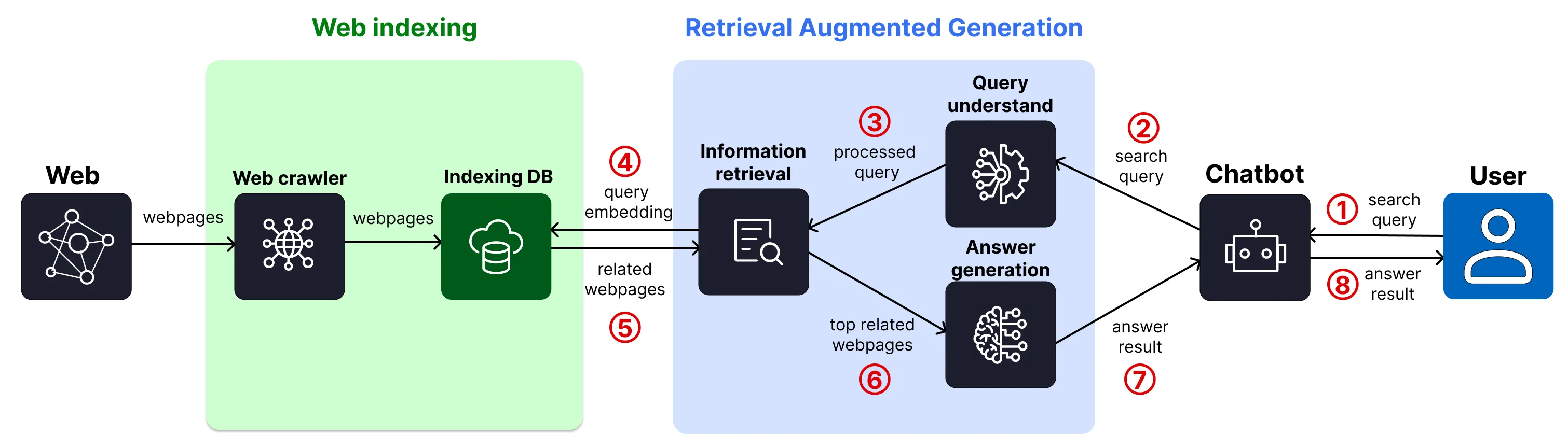 Basic Understanding of Answer Engines and Their Limitations thumbnail